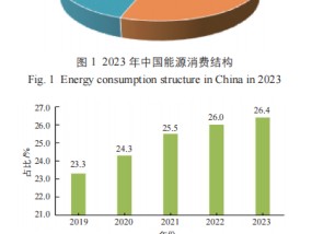 可再生能源综合系统现状与未来发展趋势研究