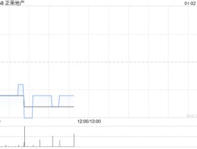正荣地产：境外债务重组支持协议失效
