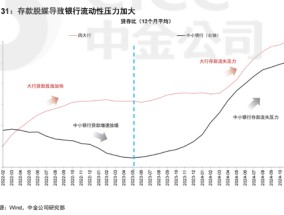 中金公司展望2025年银行业发展：稳健经营、创新转型是主旋律