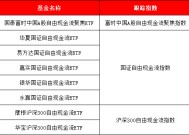 八大公募PK自由现金流ETF，跟踪3只指数，哪个值得买？与“红利”有何区别？一文看懂