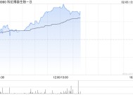 科伦博泰生物-B现涨近6% 和铂医药宣布HBM9378/SKB378获批临床试验