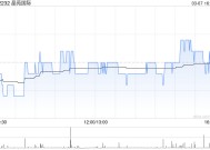 晶苑国际获纳入恒生综合指数成份股