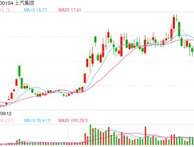 上汽申请“尚界”商标 鸿蒙智行第五界要来了？