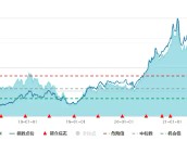 白酒元旦春节备货季开启！资金再度回流，食品ETF（515710）单日吸金超1000万元！