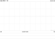 快手-W2月3日斥资1041.37万港元回购26.15万股