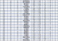 中加基金规模一年增长26亿元，公司排名从35名降至39名，下降4位