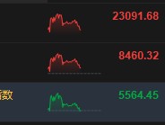 恒生科指转跌0.07% 理想汽车跌超4%