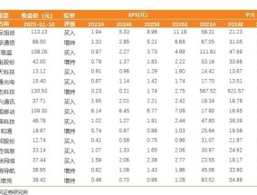 天风通信团队：AI端侧+国产算力呈星火燎原之势，1月调整带来布局时机