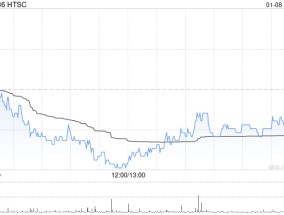 华泰证券完成发行32亿元短期公司债券