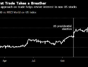 特朗普上任首周盘点：关税暂无踪影令美国资产平平 非美资产意外亮眼
