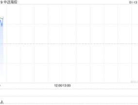 中远海控发盈喜 预期2024年归母净利润约490.82亿元同比增加约105.71%