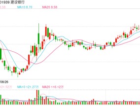 黄金波动加大！有国有大行延长黄金交易时间