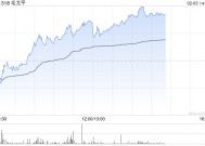 毛戈平午后涨超3% 华创证券次覆盖给予“强推”评级