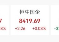 尾盘拉升！大涨超8%