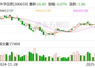 中孚信息：公司多款自主产品与生态伙伴进行了适配认证