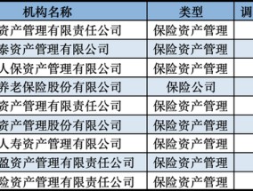 这些股票,险资重点关注