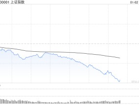 午评：三大指数半日均跌超1% 消费板块逆势走高