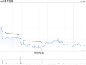 中集安瑞科获控股股东增持2000万股公司股份