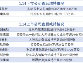 1月14日增减持汇总：普蕊斯等2股增持 中国东航等7股减持（表）