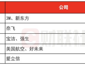 环球下周看点：特朗普正式开启第二任期 达沃斯世界经济论坛举行