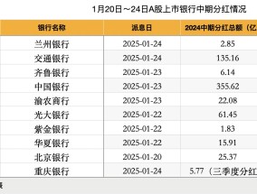 “春节红包”来了！A股10家上市银行密集分红 3天内600亿现金到账