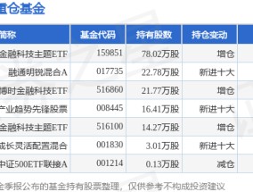 1月17日中科软跌5.15%，华宝中证金融科技主题ETF基金重仓该股