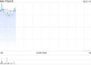 中旭未来盘中涨超6% 携手恺英网络达成战略合作