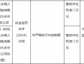 光大永明人寿大庆中心支公司因未严格执行内控制度被罚1万元