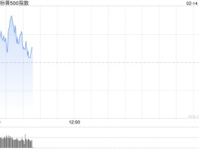 早盘：美股小幅上扬 市场观望关税政策前景