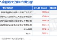 3月10日凤形股份（002760）龙虎榜数据：游资上塘路上榜