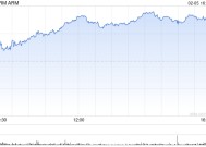 ARM第三财季营收9.83亿美元 净利润同比大增190%