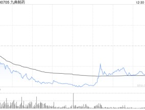 九典制药股价大跌超17%，原因为何