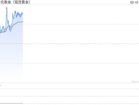 特朗普点燃避险、金价大涨15美元！两张图看黄金技术前景 投资者如何获利了结？