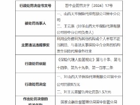 山西大华保险代理晋中分公司被罚8万元：因利用业务便利为其他机构或个人牟取不正当利益等