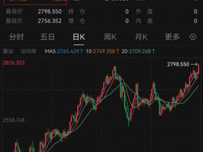 国际金价再创历史新高 关键因素还是特朗普