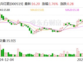 中兵红箭：公司没有相关产品直接应用于机器人产业链