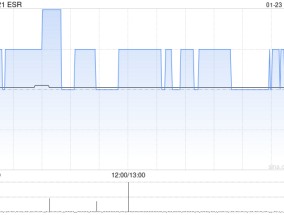 ESR完成建议透过公开募集基础设施证券投资基金分拆物流资产于上海证券交易所独立上市