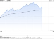 午评：沪指涨超1%重回3300点 两市超4900股上涨