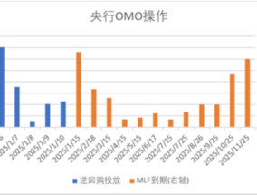 中加基金配置周报|国内通胀环比持平，美国非农大超预期