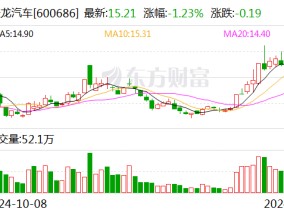 金龙汽车：拟4.09亿元收购金龙旅行车公司40%股权