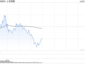 A股午评：沪指半日跌0.31%，四大行股价再创历史新高