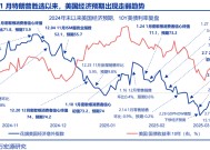 热点思考 | 美国经济：滞胀还是衰退？