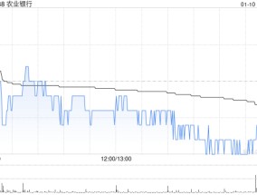 农业银行获中国平安保险(集团)股份有限公司增持3167.8万股