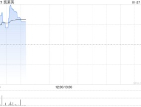 凯莱英拟授出合共148.5万股H股激励股票