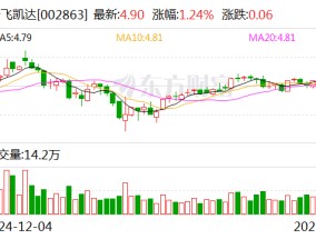 今飞凯达：公司主要业务包括铝合金轮毂及铝合金型材业务