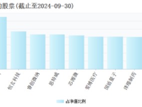 2025年将是AI终端应用爆发的元年，“科技创新”成投资关键词，科创100ETF（588190）或中长期受益