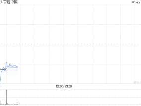 百胜中国1月20日耗资约468.64万港元回购1.34万股