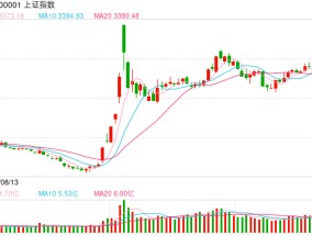 A股大小盘走势分化，微盘股指数跌近3%，四大行续创新高，医药股、脑机接口活跃