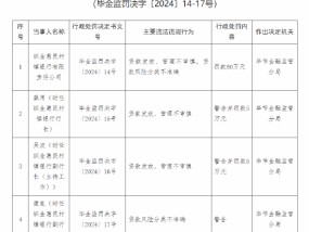 织金惠民村镇银行被罚80万元：因贷款发放、管理不审慎 贷款风险分类不准确