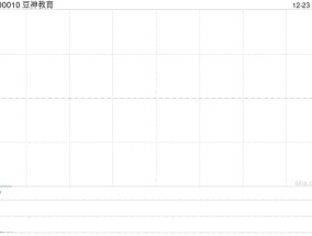 遭证监会立案调查 豆神教育竞价跌停